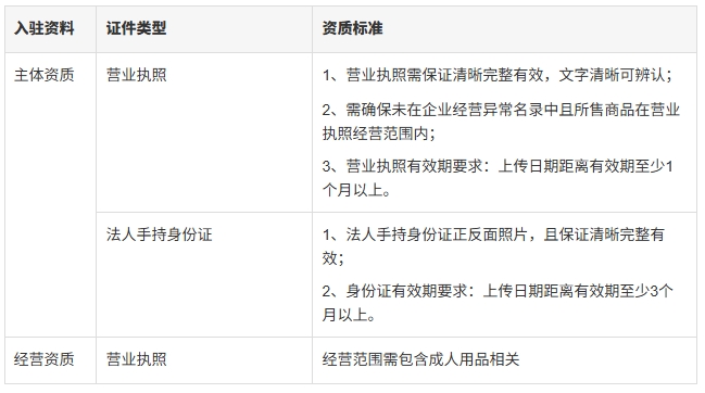 成人情趣用品品类2025年7月22日起恢复商家入驻申请